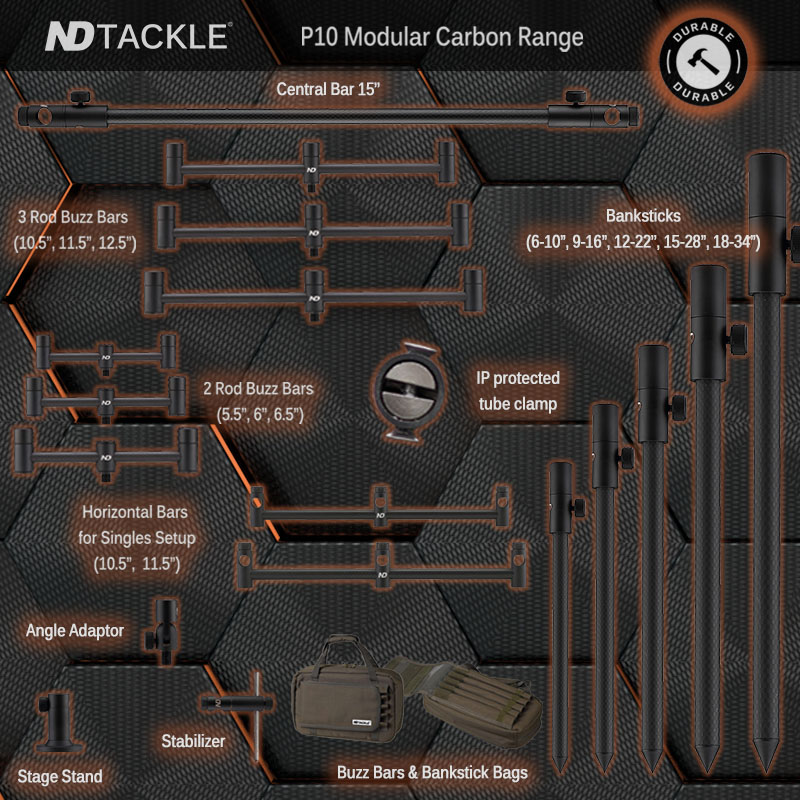Modular range 
