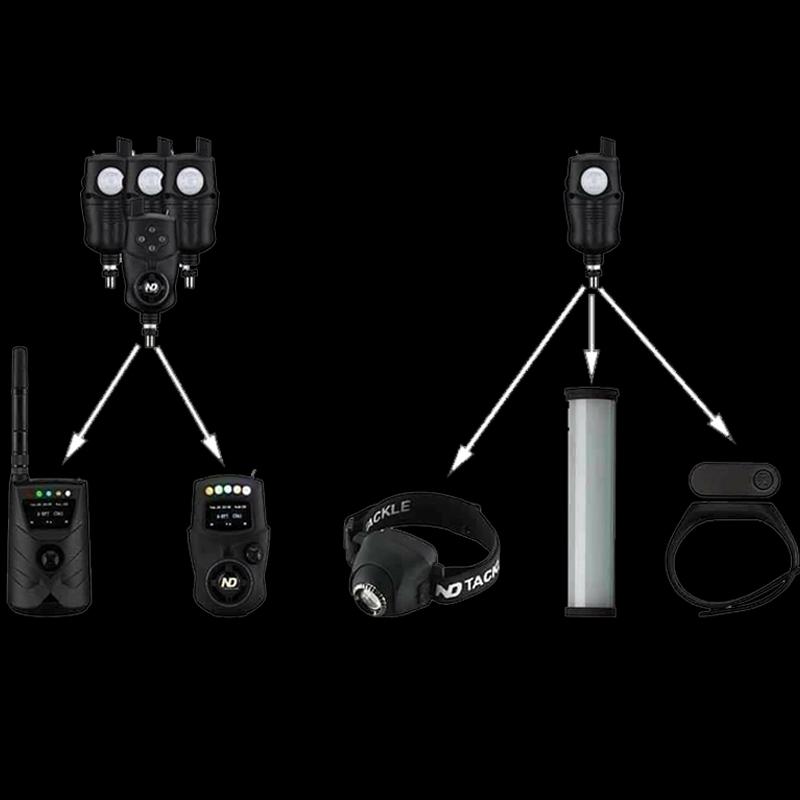 Paired devices will show the alarm with sound and / or light